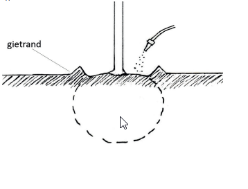 Réaliser une cuvette d’arrosage